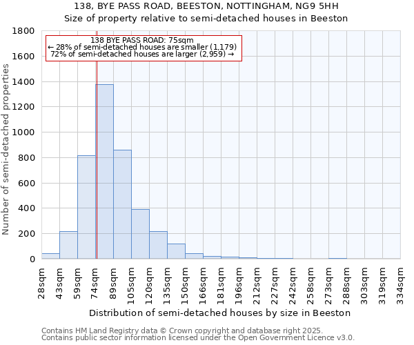 138, BYE PASS ROAD, BEESTON, NOTTINGHAM, NG9 5HH: Size of property relative to detached houses in Beeston