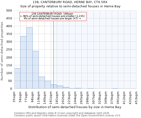 138, CANTERBURY ROAD, HERNE BAY, CT6 5RX: Size of property relative to detached houses in Herne Bay