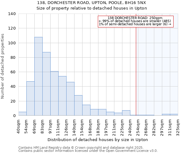 138, DORCHESTER ROAD, UPTON, POOLE, BH16 5NX: Size of property relative to detached houses in Upton