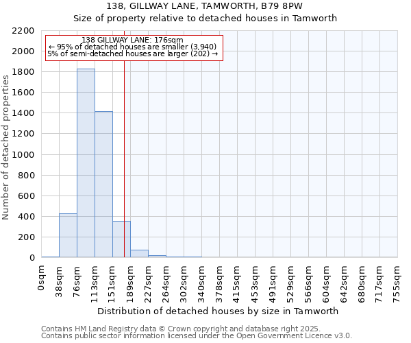 138, GILLWAY LANE, TAMWORTH, B79 8PW: Size of property relative to detached houses in Tamworth