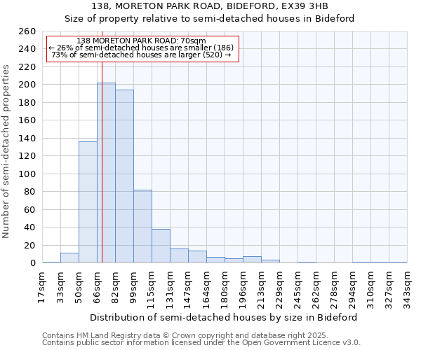 138, MORETON PARK ROAD, BIDEFORD, EX39 3HB: Size of property relative to detached houses in Bideford