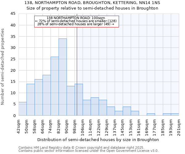 138, NORTHAMPTON ROAD, BROUGHTON, KETTERING, NN14 1NS: Size of property relative to detached houses in Broughton