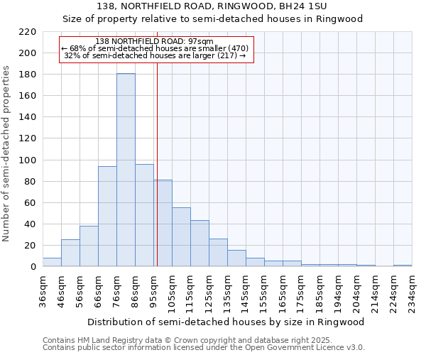 138, NORTHFIELD ROAD, RINGWOOD, BH24 1SU: Size of property relative to detached houses in Ringwood