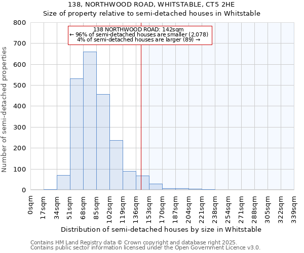 138, NORTHWOOD ROAD, WHITSTABLE, CT5 2HE: Size of property relative to detached houses in Whitstable