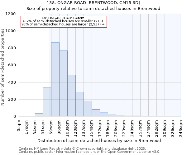 138, ONGAR ROAD, BRENTWOOD, CM15 9DJ: Size of property relative to detached houses in Brentwood