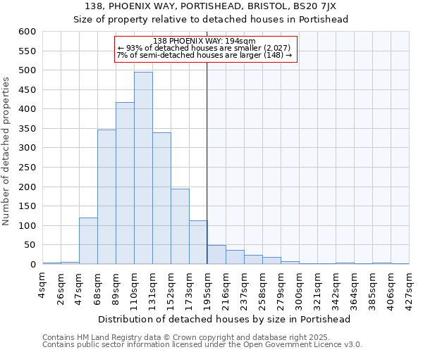 138, PHOENIX WAY, PORTISHEAD, BRISTOL, BS20 7JX: Size of property relative to detached houses in Portishead