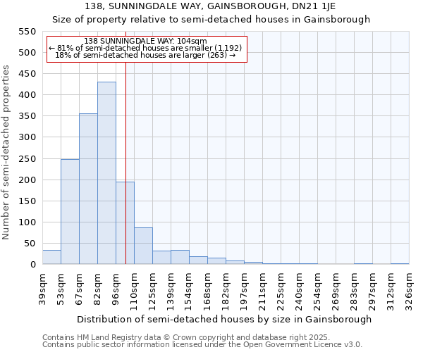 138, SUNNINGDALE WAY, GAINSBOROUGH, DN21 1JE: Size of property relative to detached houses in Gainsborough