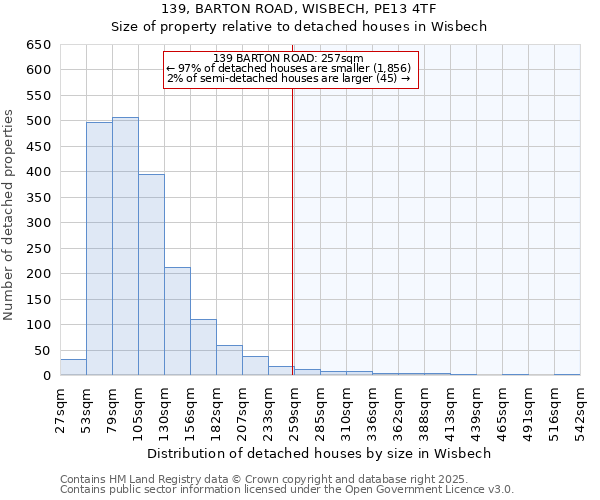 139, BARTON ROAD, WISBECH, PE13 4TF: Size of property relative to detached houses in Wisbech