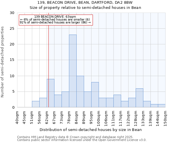 139, BEACON DRIVE, BEAN, DARTFORD, DA2 8BW: Size of property relative to detached houses in Bean