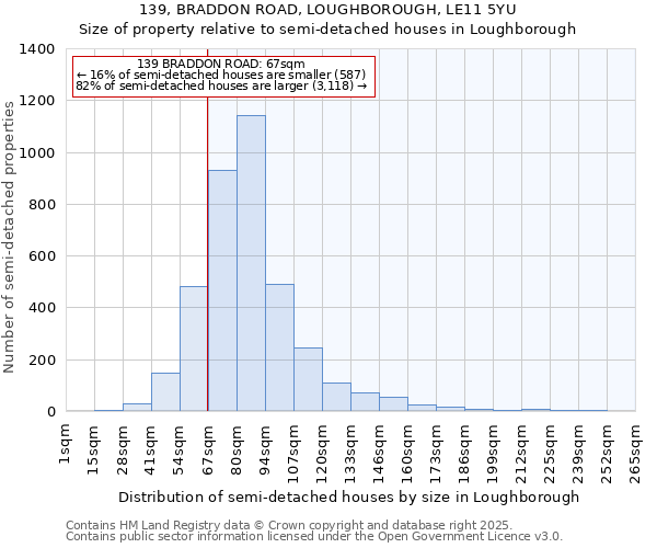 139, BRADDON ROAD, LOUGHBOROUGH, LE11 5YU: Size of property relative to detached houses in Loughborough