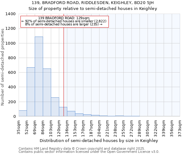 139, BRADFORD ROAD, RIDDLESDEN, KEIGHLEY, BD20 5JH: Size of property relative to detached houses in Keighley