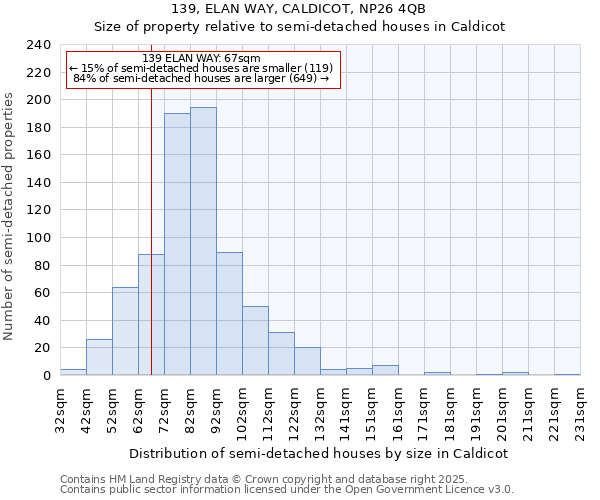 139, ELAN WAY, CALDICOT, NP26 4QB: Size of property relative to detached houses in Caldicot