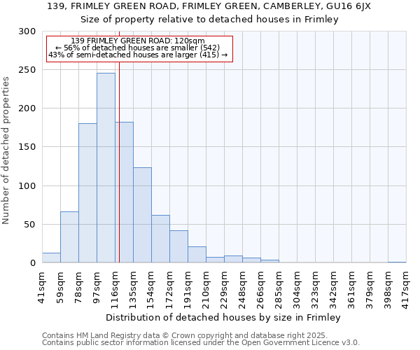 139, FRIMLEY GREEN ROAD, FRIMLEY GREEN, CAMBERLEY, GU16 6JX: Size of property relative to detached houses in Frimley