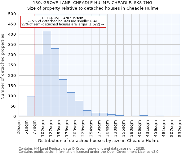 139, GROVE LANE, CHEADLE HULME, CHEADLE, SK8 7NG: Size of property relative to detached houses in Cheadle Hulme