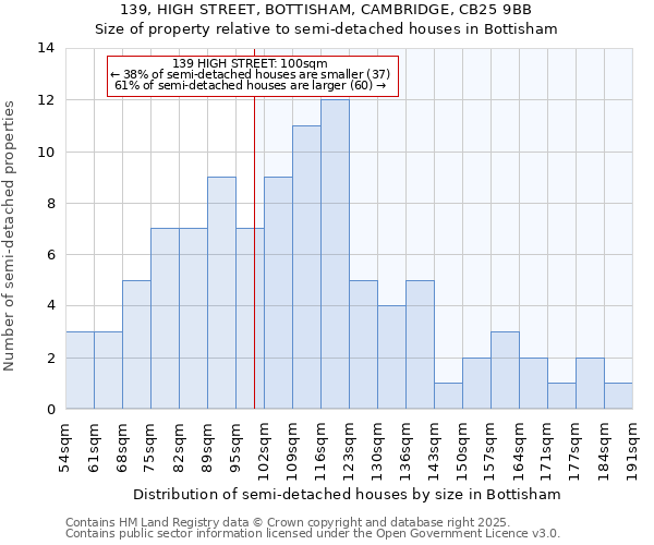 139, HIGH STREET, BOTTISHAM, CAMBRIDGE, CB25 9BB: Size of property relative to detached houses in Bottisham