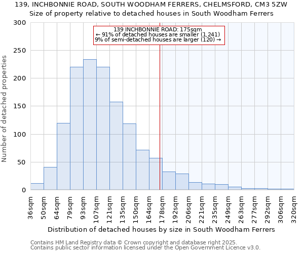 139, INCHBONNIE ROAD, SOUTH WOODHAM FERRERS, CHELMSFORD, CM3 5ZW: Size of property relative to detached houses in South Woodham Ferrers