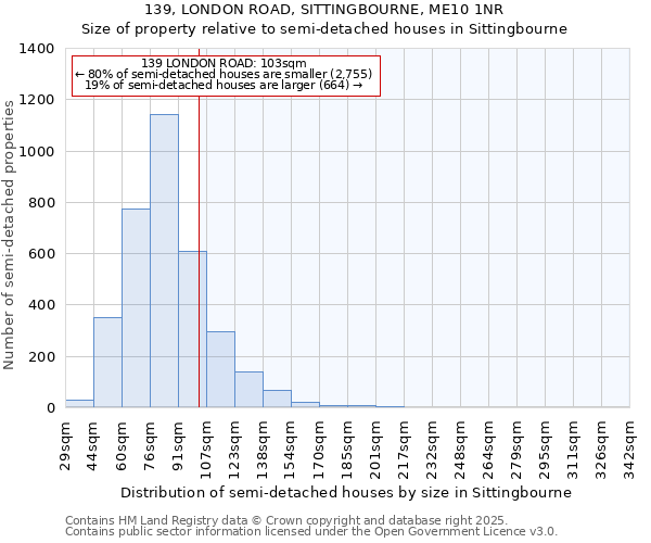 139, LONDON ROAD, SITTINGBOURNE, ME10 1NR: Size of property relative to detached houses in Sittingbourne