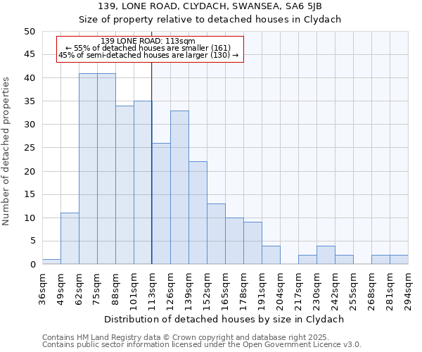 139, LONE ROAD, CLYDACH, SWANSEA, SA6 5JB: Size of property relative to detached houses in Clydach