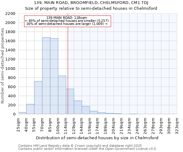 139, MAIN ROAD, BROOMFIELD, CHELMSFORD, CM1 7DJ: Size of property relative to detached houses in Chelmsford