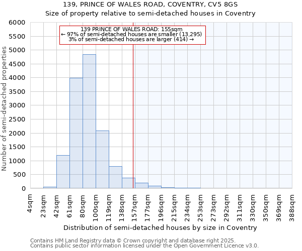 139, PRINCE OF WALES ROAD, COVENTRY, CV5 8GS: Size of property relative to detached houses in Coventry