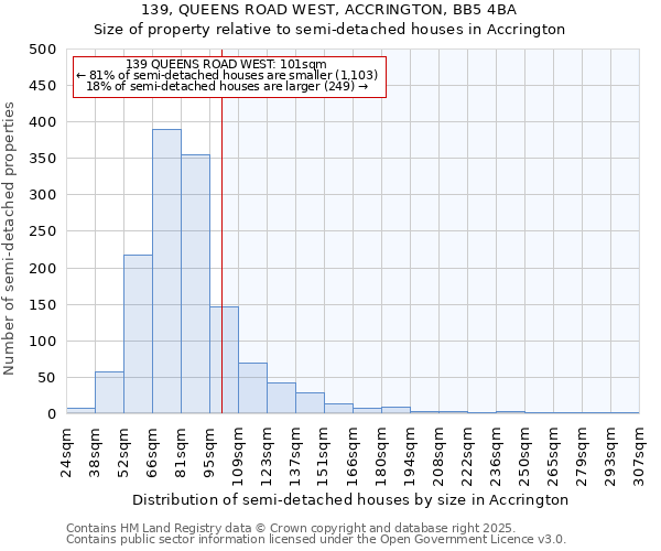 139, QUEENS ROAD WEST, ACCRINGTON, BB5 4BA: Size of property relative to detached houses in Accrington