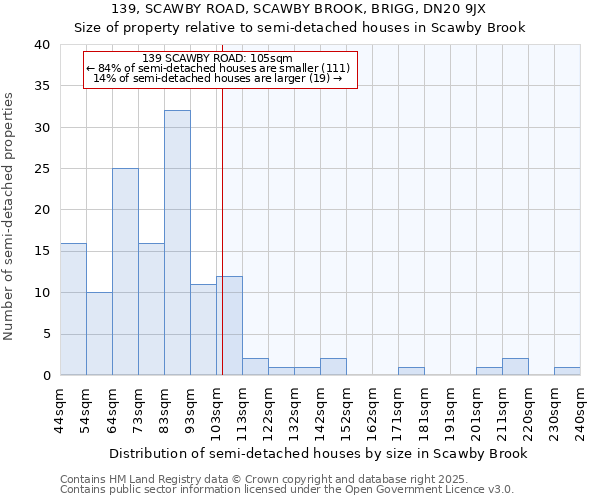 139, SCAWBY ROAD, SCAWBY BROOK, BRIGG, DN20 9JX: Size of property relative to detached houses in Scawby Brook