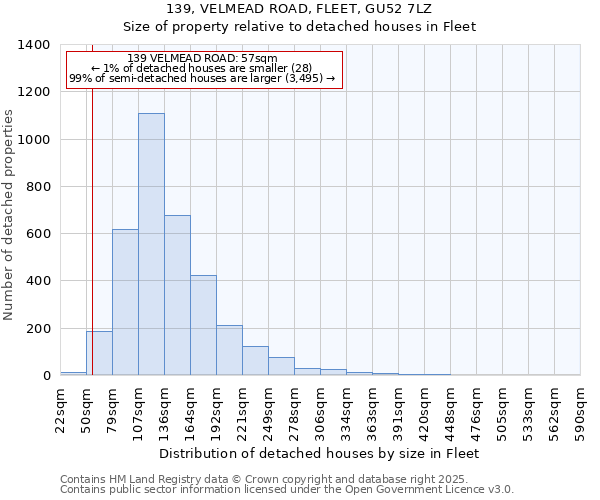 139, VELMEAD ROAD, FLEET, GU52 7LZ: Size of property relative to detached houses in Fleet