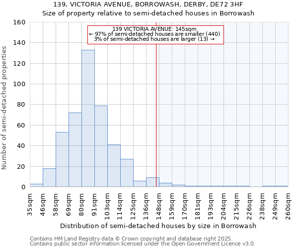 139, VICTORIA AVENUE, BORROWASH, DERBY, DE72 3HF: Size of property relative to detached houses in Borrowash