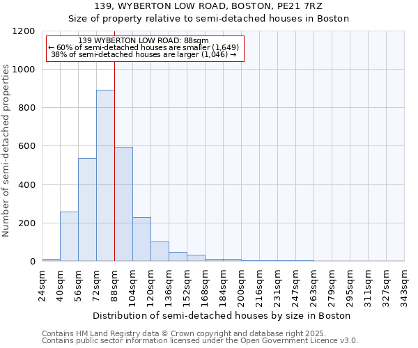 139, WYBERTON LOW ROAD, BOSTON, PE21 7RZ: Size of property relative to detached houses in Boston