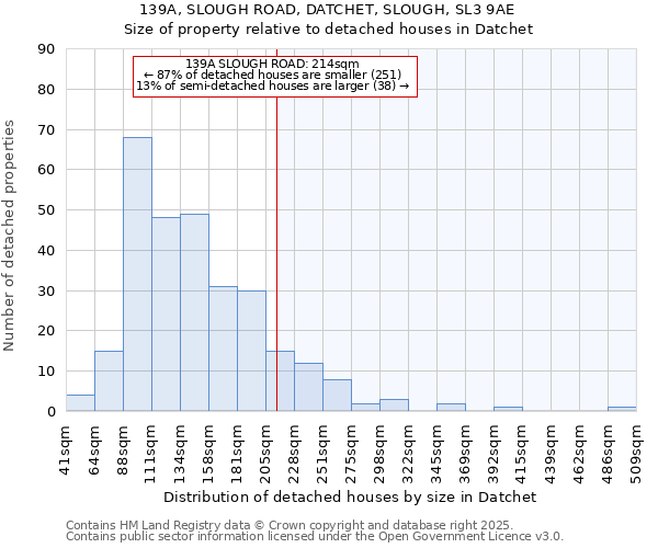 139A, SLOUGH ROAD, DATCHET, SLOUGH, SL3 9AE: Size of property relative to detached houses in Datchet