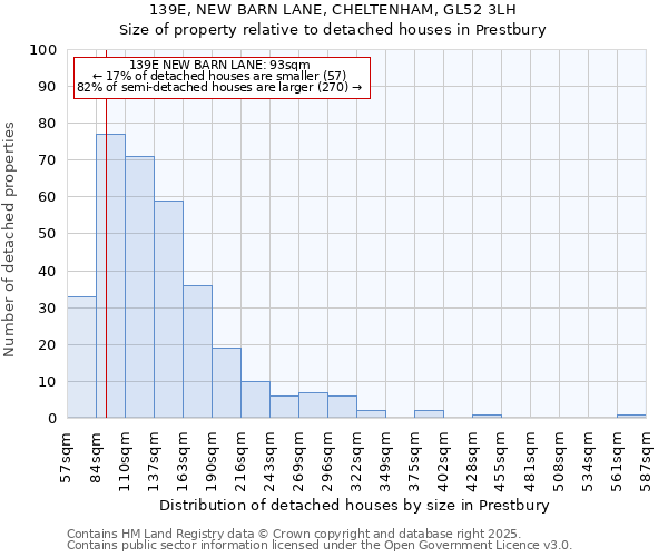 139E, NEW BARN LANE, CHELTENHAM, GL52 3LH: Size of property relative to detached houses in Prestbury