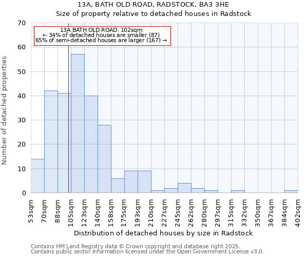 13A, BATH OLD ROAD, RADSTOCK, BA3 3HE: Size of property relative to detached houses in Radstock