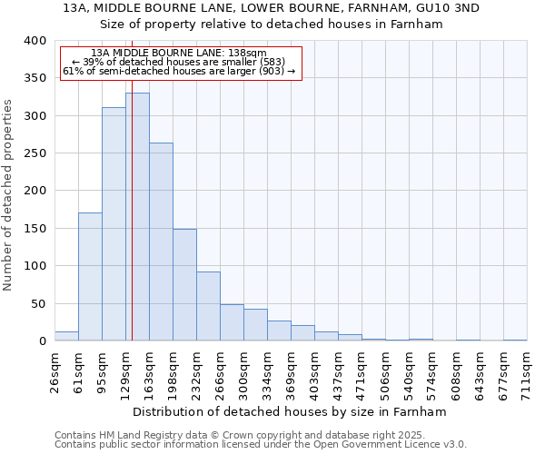 13A, MIDDLE BOURNE LANE, LOWER BOURNE, FARNHAM, GU10 3ND: Size of property relative to detached houses in Farnham