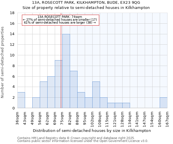 13A, ROSECOTT PARK, KILKHAMPTON, BUDE, EX23 9QG: Size of property relative to detached houses in Kilkhampton