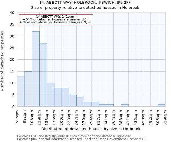 14, ABBOTT WAY, HOLBROOK, IPSWICH, IP9 2FF: Size of property relative to detached houses in Holbrook