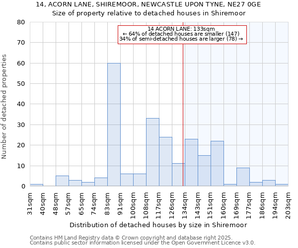 14, ACORN LANE, SHIREMOOR, NEWCASTLE UPON TYNE, NE27 0GE: Size of property relative to detached houses in Shiremoor