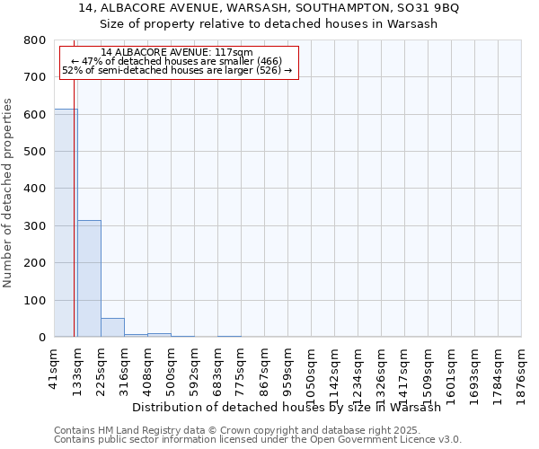 14, ALBACORE AVENUE, WARSASH, SOUTHAMPTON, SO31 9BQ: Size of property relative to detached houses in Warsash