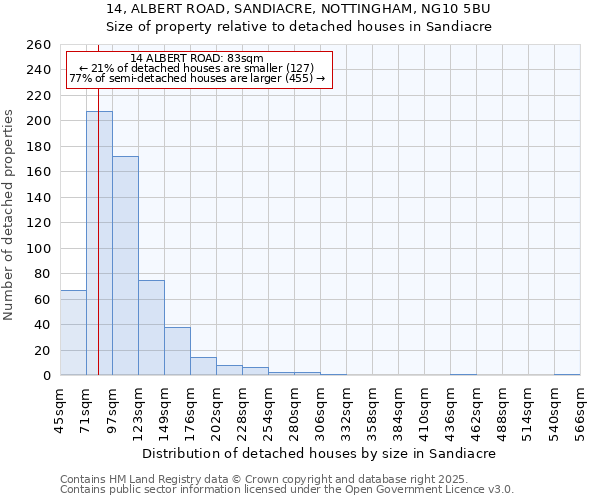 14, ALBERT ROAD, SANDIACRE, NOTTINGHAM, NG10 5BU: Size of property relative to detached houses in Sandiacre