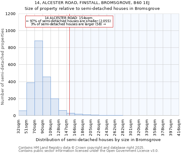 14, ALCESTER ROAD, FINSTALL, BROMSGROVE, B60 1EJ: Size of property relative to detached houses in Bromsgrove