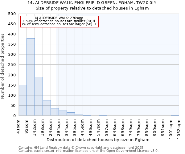 14, ALDERSIDE WALK, ENGLEFIELD GREEN, EGHAM, TW20 0LY: Size of property relative to detached houses in Egham