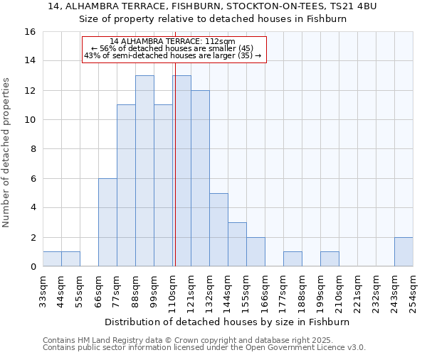 14, ALHAMBRA TERRACE, FISHBURN, STOCKTON-ON-TEES, TS21 4BU: Size of property relative to detached houses in Fishburn