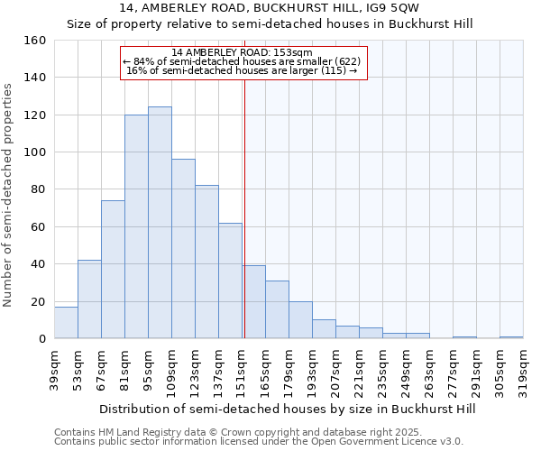 14, AMBERLEY ROAD, BUCKHURST HILL, IG9 5QW: Size of property relative to detached houses in Buckhurst Hill