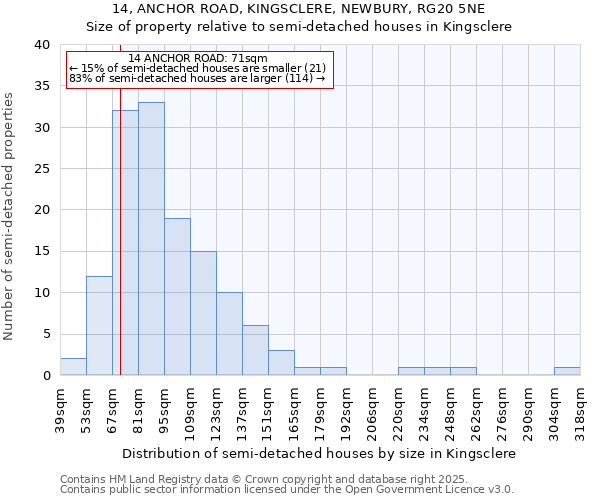 14, ANCHOR ROAD, KINGSCLERE, NEWBURY, RG20 5NE: Size of property relative to detached houses in Kingsclere