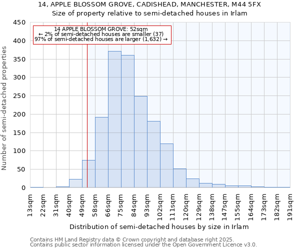 14, APPLE BLOSSOM GROVE, CADISHEAD, MANCHESTER, M44 5FX: Size of property relative to detached houses in Irlam