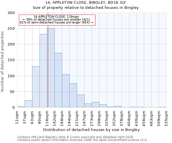 14, APPLETON CLOSE, BINGLEY, BD16 3LY: Size of property relative to detached houses in Bingley