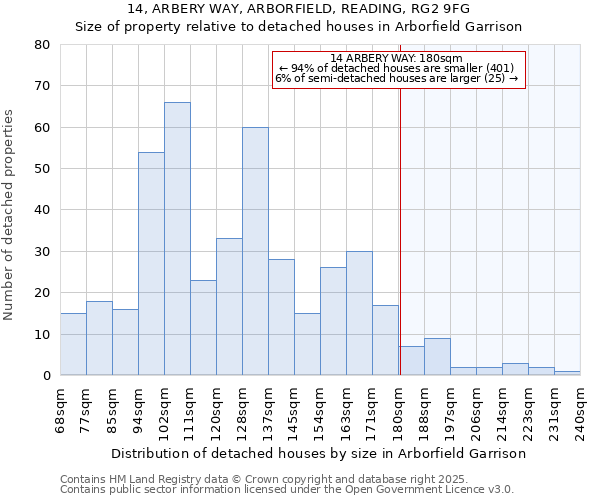 14, ARBERY WAY, ARBORFIELD, READING, RG2 9FG: Size of property relative to detached houses in Arborfield Garrison