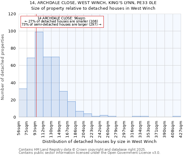 14, ARCHDALE CLOSE, WEST WINCH, KING'S LYNN, PE33 0LE: Size of property relative to detached houses in West Winch