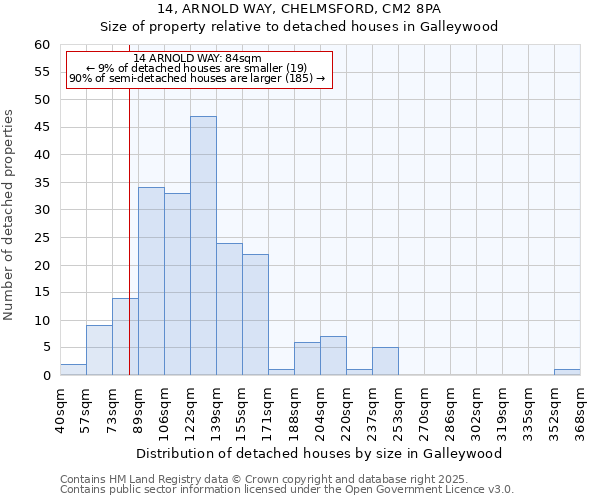 14, ARNOLD WAY, CHELMSFORD, CM2 8PA: Size of property relative to detached houses in Galleywood