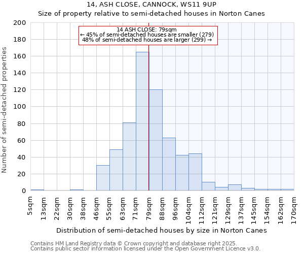 14, ASH CLOSE, CANNOCK, WS11 9UP: Size of property relative to detached houses in Norton Canes