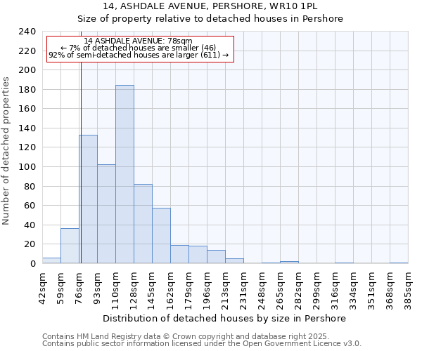 14, ASHDALE AVENUE, PERSHORE, WR10 1PL: Size of property relative to detached houses in Pershore